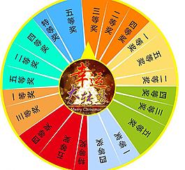 幸運(yùn)大轉(zhuǎn)盤圖片