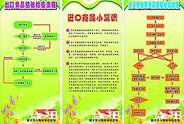 出入境檢驗(yàn)檢疫局圖片