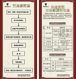 房地產(chǎn)易拉寶 x展架圖片