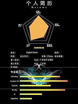 個(gè)人簡(jiǎn)歷圖片