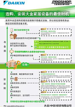 中央空調安裝流程圖片