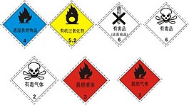 危險品標志