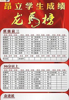 成績龍虎榜（光榮榜）圖片