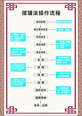 中醫藥 中醫藥文化圖片