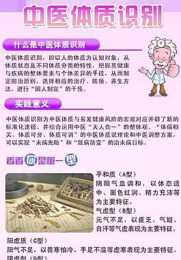 中醫(yī)體質(zhì)識別圖片