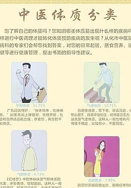 中醫(yī)體質(zhì)分類圖片