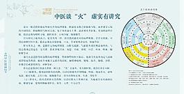 中醫(yī)文化圖片