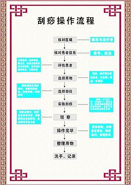 中醫藥 中醫藥文化圖片