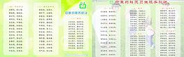 中醫藥社區衛生服務歌訣圖片