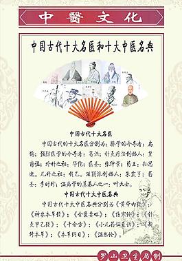 中國古代十大名醫和十圖片