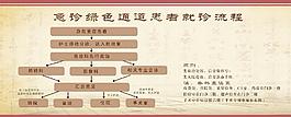 绿色通道就诊流程图图片