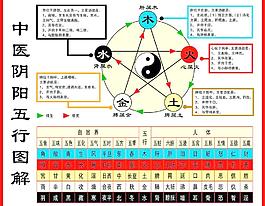 阴阳五行图图片