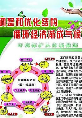 環(huán)保宣傳易拉寶圖片