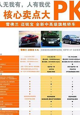 易拉寶 汽車海報 展架圖片