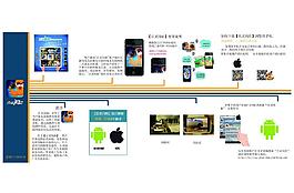 百靈閃拍宣傳折頁圖片