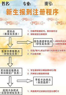新生報到注冊程序圖片