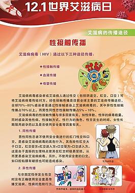 艾滋病宣傳海報圖片