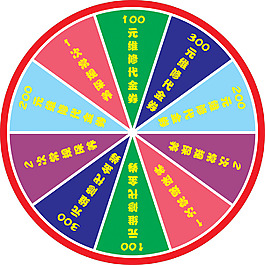 轉(zhuǎn)盤