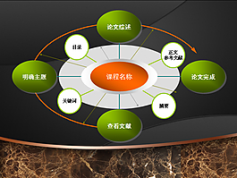 教程PPT模板