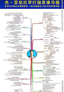 营销思维导图图片