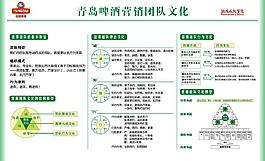 青島啤酒營銷團隊文化圖片