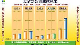 業(yè)績風采圖片