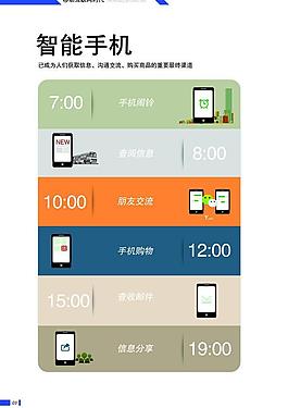 微信手机宣传图片