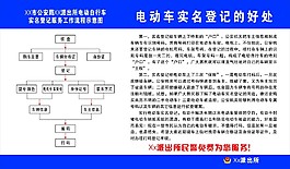 电动车实名登记制度流程图