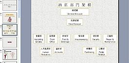 酒店業(yè)職業(yè)介紹圖片