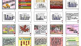 家居養殖的科學性及建議圖片