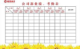 招商銀行業績考核圖片