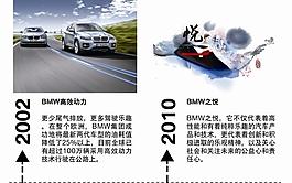bmw歷史相框 現在圖片