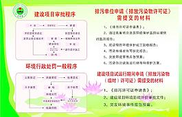 建設項目審批程序圖片