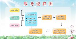 服務流程圖圖片