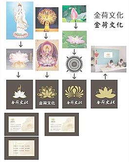 标志和名片图片