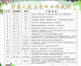店長工作流程圖片