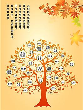 創(chuàng)意廣告設計圖片