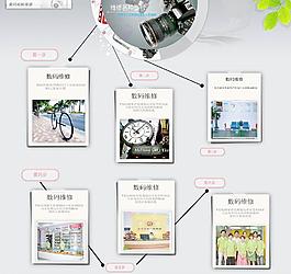 相機(jī)海報(bào)圖片