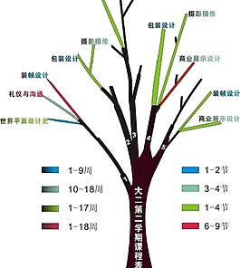 課程表創(chuàng)意設(shè)計圖片