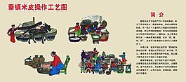 米皮操作流程圖片