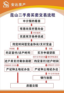 二手房交易流程圖