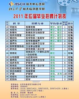 2011年應(yīng)屆畢業(yè)招聘計劃表圖片