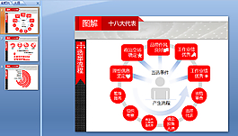 十八大會議ppt模板下載