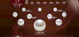 珠寶網(wǎng)站圖片