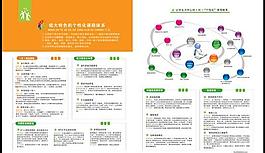 培训教育个性化课程体系PSD