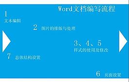 天藍(lán)純色背景PPT模板
