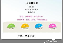 工作崗位人才競聘PPT模板
