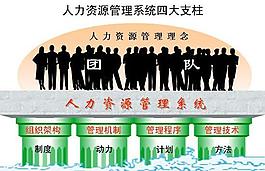 人力資源管理系統(tǒng)PPT模板