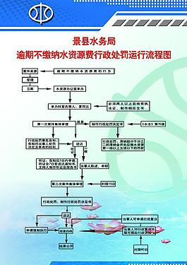 流程圖圖片