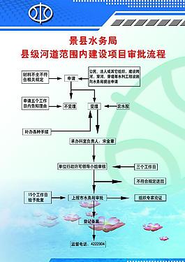農田類流程圖圖片